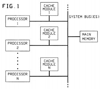 Invalidation queue with "bit-sliceability"