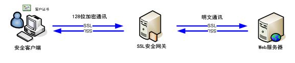 国家信息系统安全技术系列标准解读（二）
