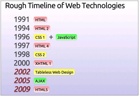 [译]《学习HTML5游戏编程》第一章