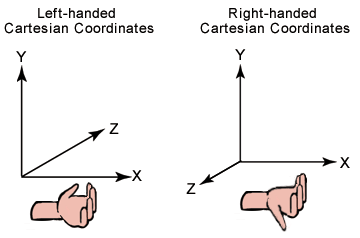 Coordinate System