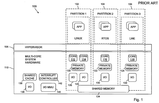 Inter-partition communication in multi-core processor