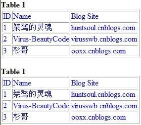 ExtJS & ASP.NET MVC3.0 学习笔记三