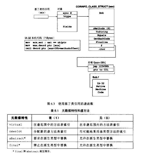 杂记