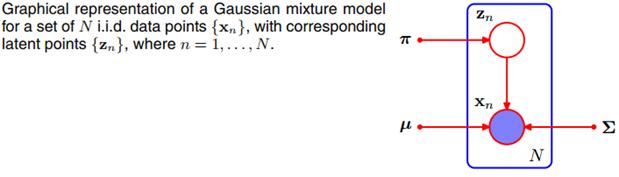 PRML读书会第九章 Mixture Models and EM（Kmeans，混合高斯模型，Expectation Maximization）