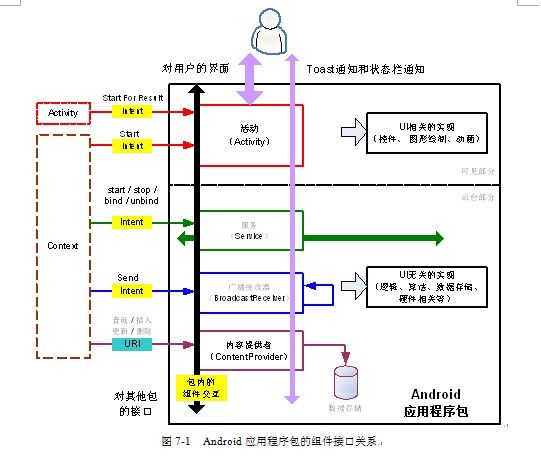 程序的组件模式