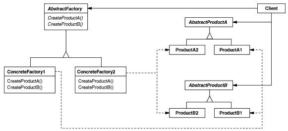 C#设计模式_创建型_AbstractFactory模式(learn from Lijianzhong & others)