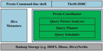 #数据技术选型#即席查询Shib+Presto,集群任务调度HUE+Oozie_第1张图片