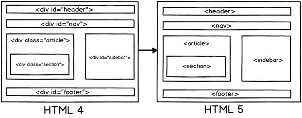 HTML5 中 40 个最重要的技术点