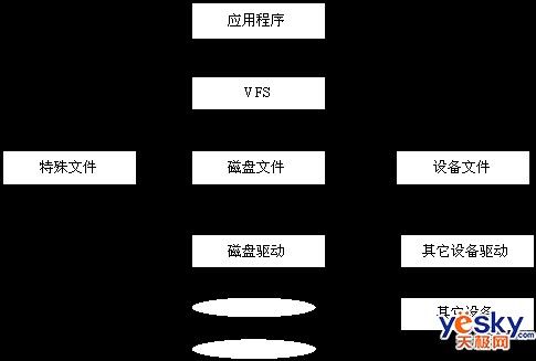 linux下的c语言开发