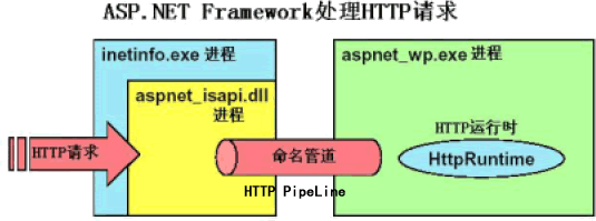 重写HttpModule机制