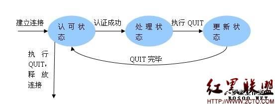 【Python3】POP3协议收邮件