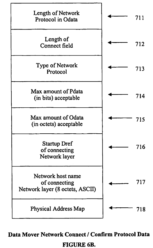 Internet protocol optimizer