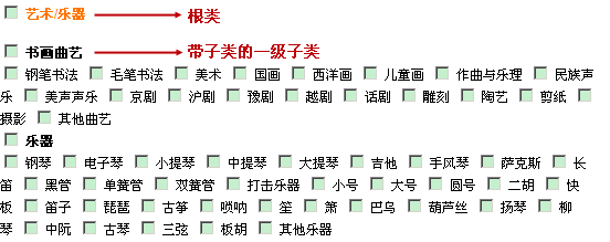 关于一个无限分类的多选,单选相关的控件