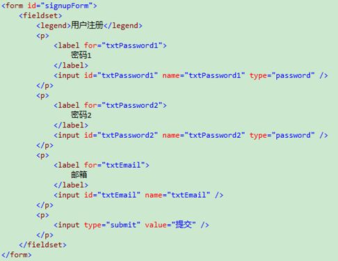 Jquery.validate的使用