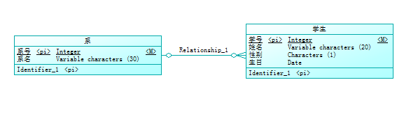 PowerDesigner(一)-PowerDesigner概述(系统分析与建模)