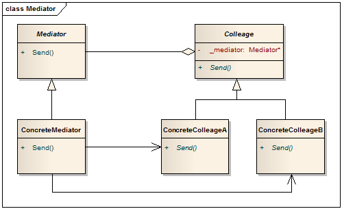 C++设计模式-Mediator中介者模式