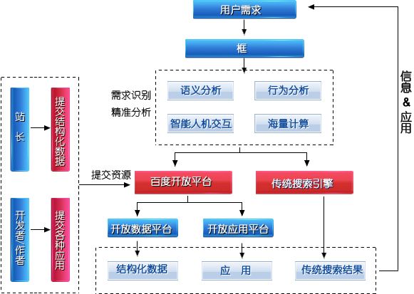 框计算