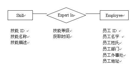 数据库设计5步骤 转