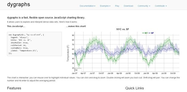 15 款JavaScript 热门图形图表库