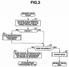 Virtual address cache memory, processor and multiprocessor