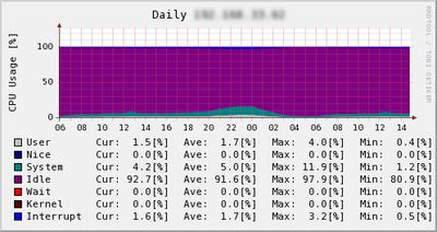 memcached全面剖析–5. memcached的应用和兼容程序