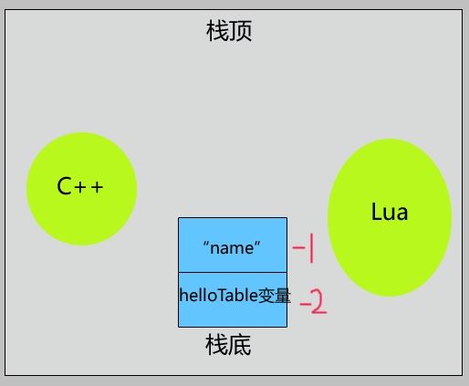 Lua与C++ 第四篇（获取Lua表结构数据）