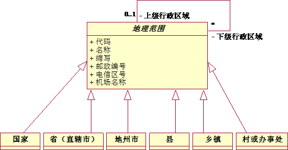 11.12 如何使用地理范围？