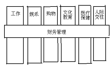 需求从哪里来