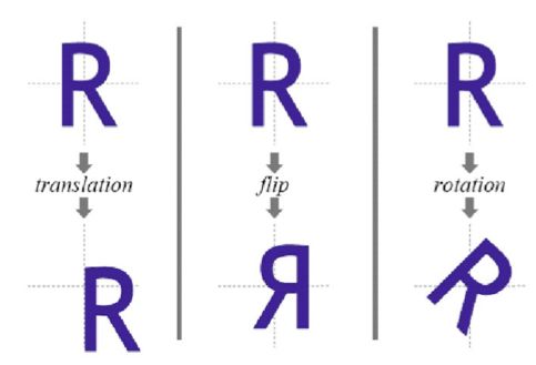 CoreText学习（一）Base Objects of Core Text