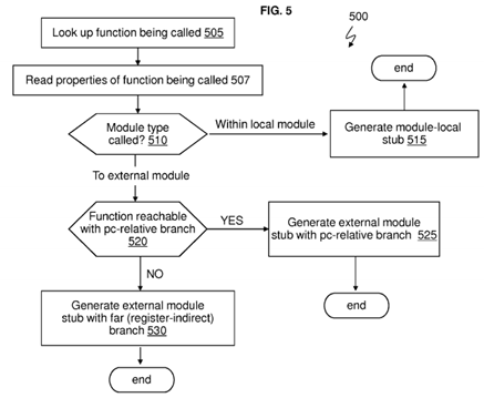 Optimizing subroutine calls based on architecture level of called subroutine