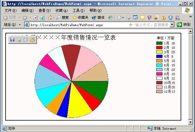 ASP.NET中数据棒图，饼图，柱状图的实现