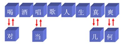 四大发明之活字印刷——面向对象思想的胜利