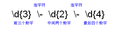 Java正则表达式应用详解