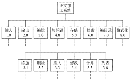 软件工程用图