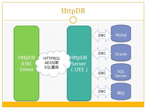 Java安全中的“大坑”，跨平台真“浮云”