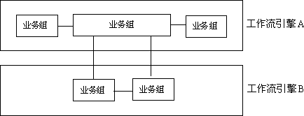 工作流参考规范概述