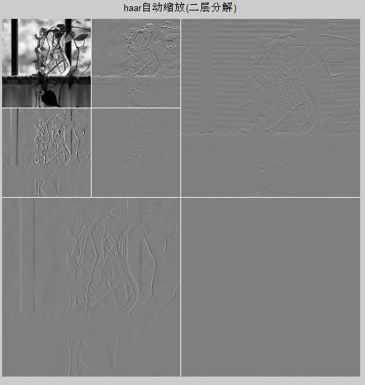 Matlab DIP(瓦)ch7小波练习