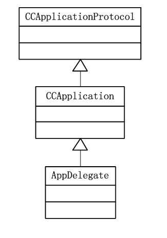 Cocos2d-x学习笔记（二）AppDelegate类详解