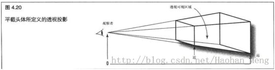 OpenGL中的投影使用