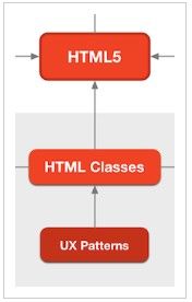 HTML 5移动App剖析