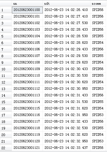 T-SQL开发——ID处理篇