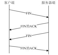 [TCP IP详解：学习笔记]TCP连接的建立与终止