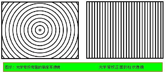 光学背投屏幕焦距与光程分布的关系