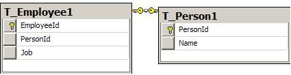 NHibernate的关联映射(one-to-one,one-to-many,many-to-many)以及cascade分析