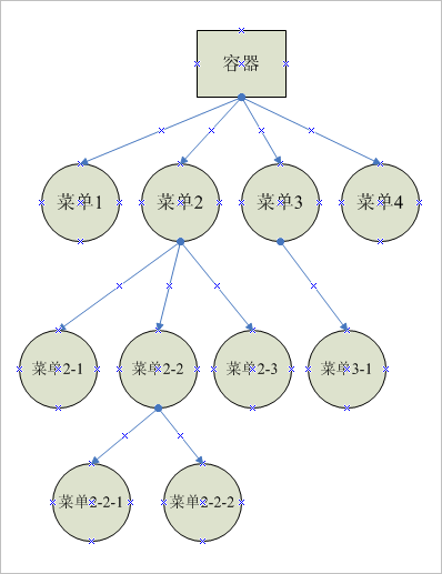 Javascript乱弹设计模式系列(4) － 组合模式(Composite)