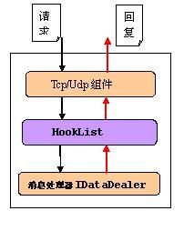 ESFramework介绍之（30）―― 消息侦察者 INetMessageSpy