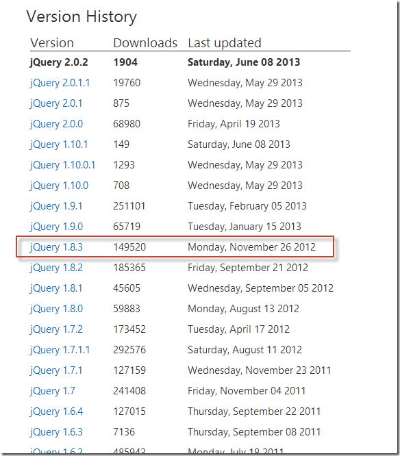 使用 NuGet 更新套件時將 jQuery 升級到 2.0.2 應該如何降級