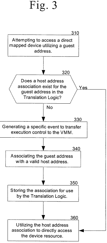 PatentTips - Resource partitioning and direct access utilizing hardware support for virtualization