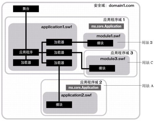 ApplicationDomain