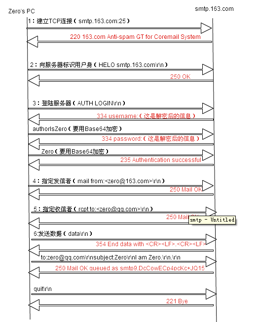 用C++发邮件